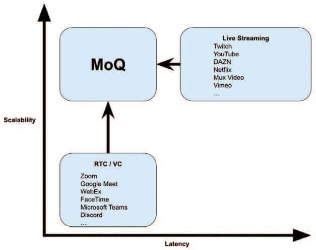 quic latenncy and scalability