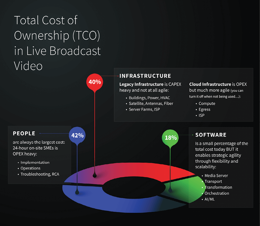 tco satellite vs zixi
