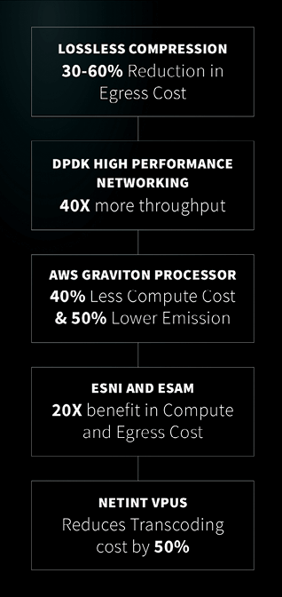 zixi tco compression